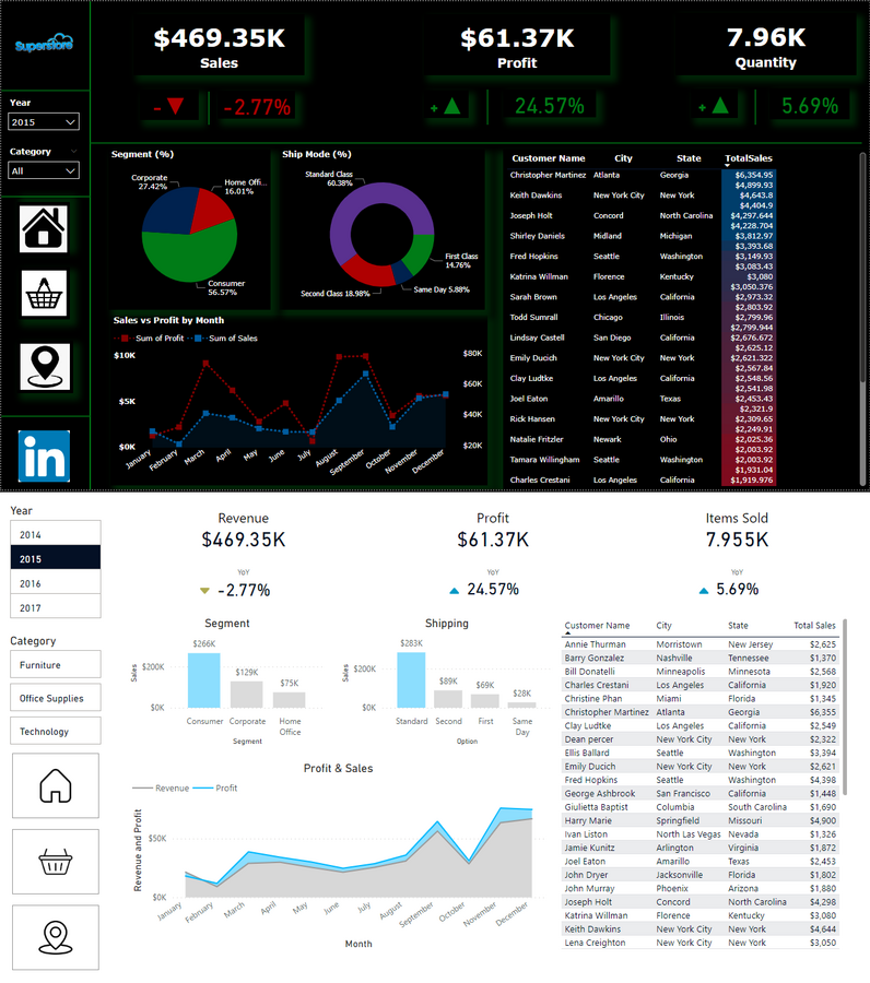 Power BI Project Makeover