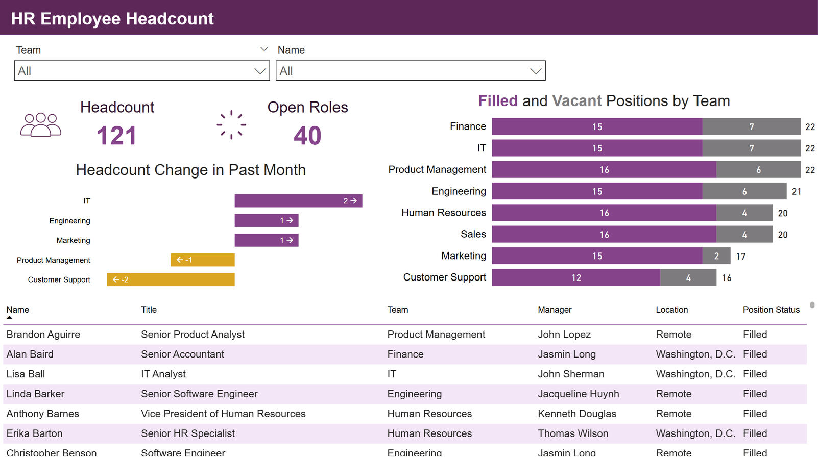 HR Employee Headcount Screenshot (Page 1)